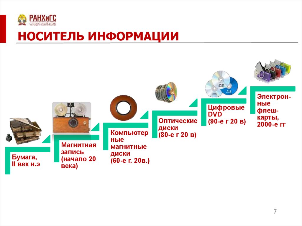 Принцип работы и устройство usb-флешки