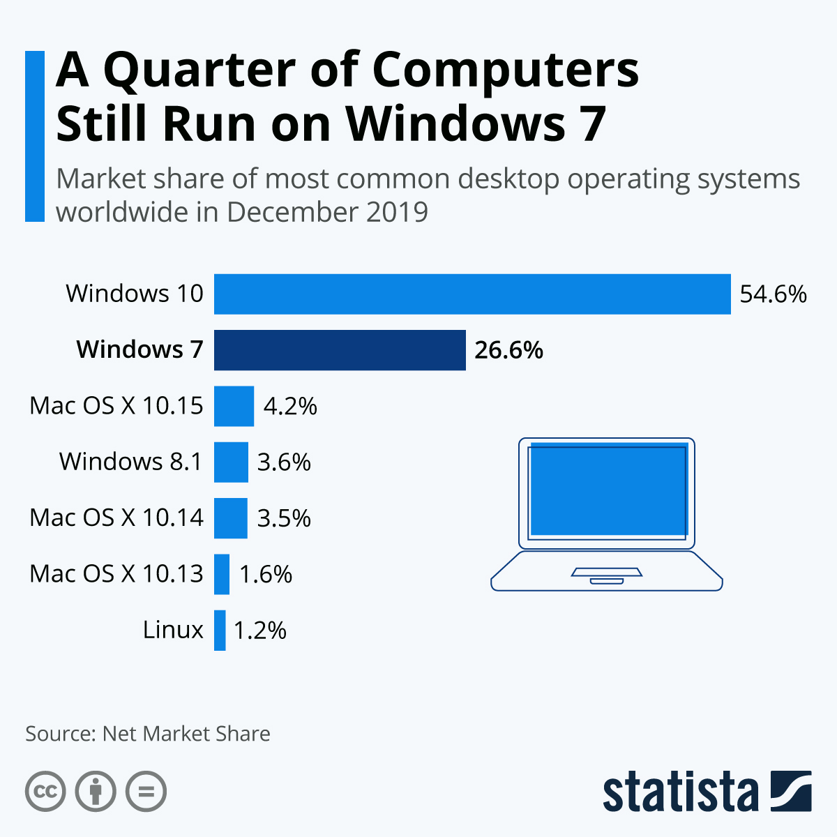 Microsoft вернет к жизни любимую миллионами операционную систему