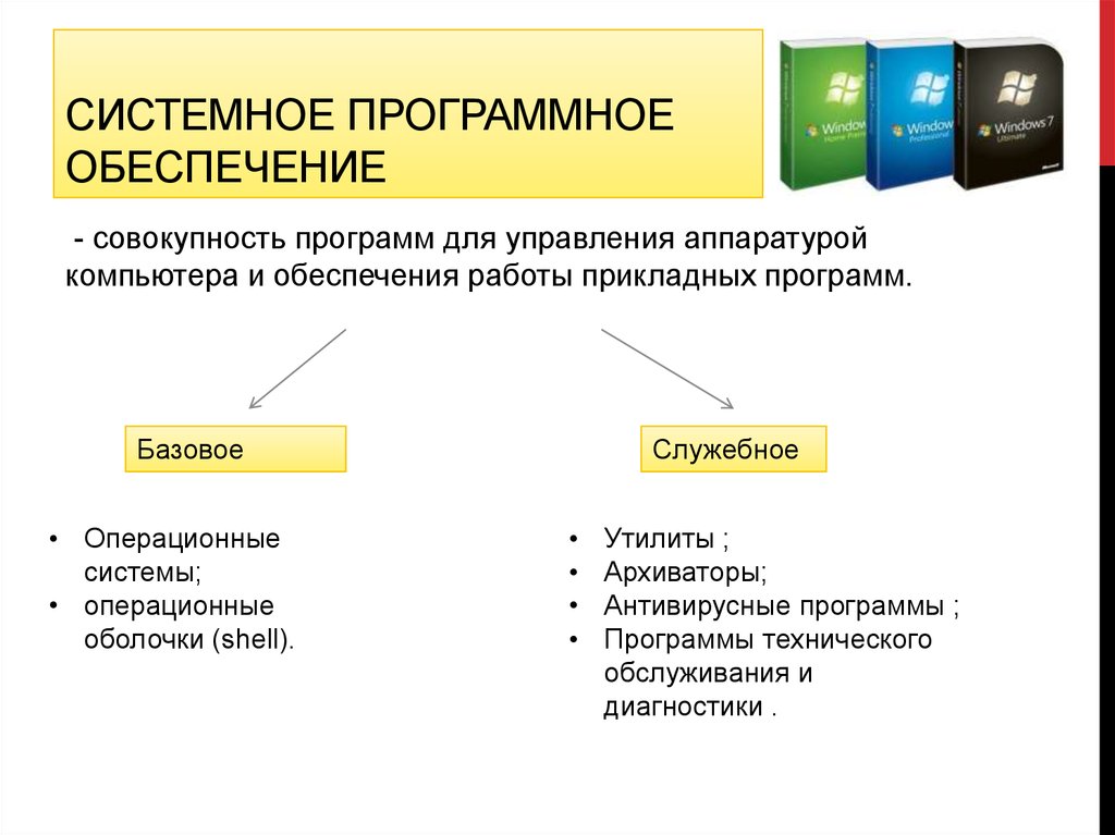 Отключение запроса ключа безопасности windows hello