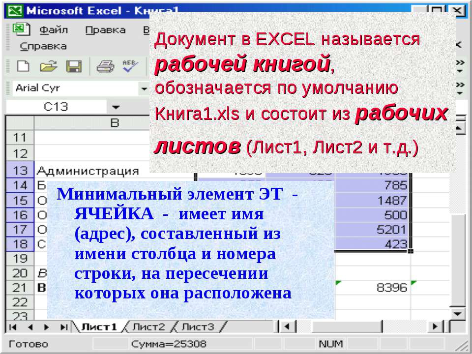 Vba excel. рабочий лист (создание, копирование, удаление)