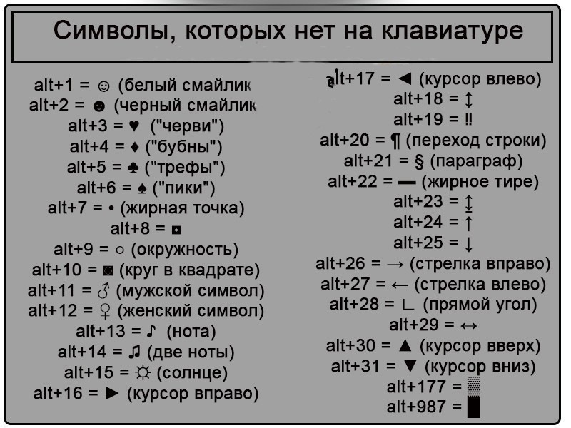 Ответы на часто задаваемые вопросы по клавиатуре ноутбука