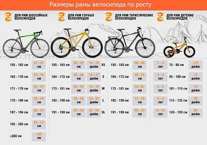Топ-10 лучших велосипедов для подростков на 2022 год