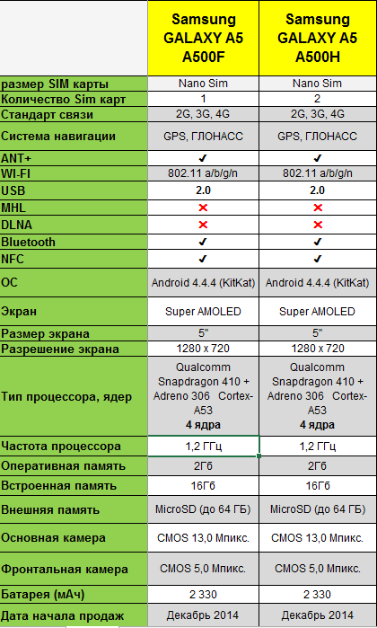 Снова хит? полный обзор samsung galaxy a51 за 759 рублей