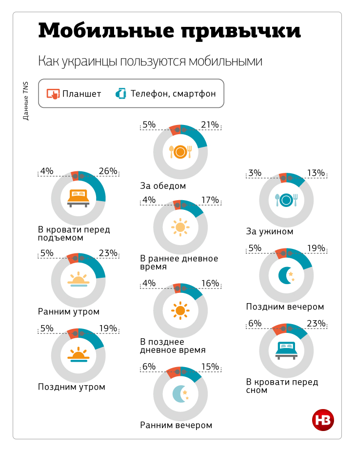 Коды мобильных операторов украины. полный список начальных цифр