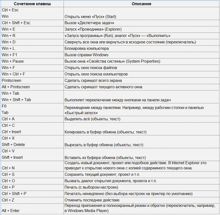 C# debug vs release. сборки и дебаг