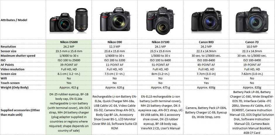 ✅ canon против nikon: кто делает лучшие камеры в 2022-2023 году?