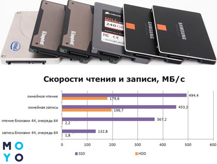 Как выбрать ssd диск для компьютера: рейтинг лучших ssd накопителей 2021 года | cтатьи
