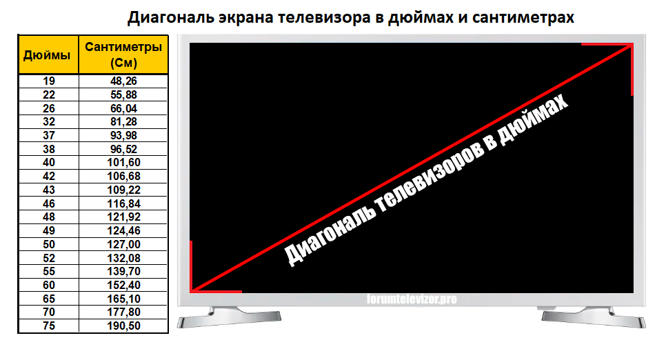 Как выбрать телевизор?