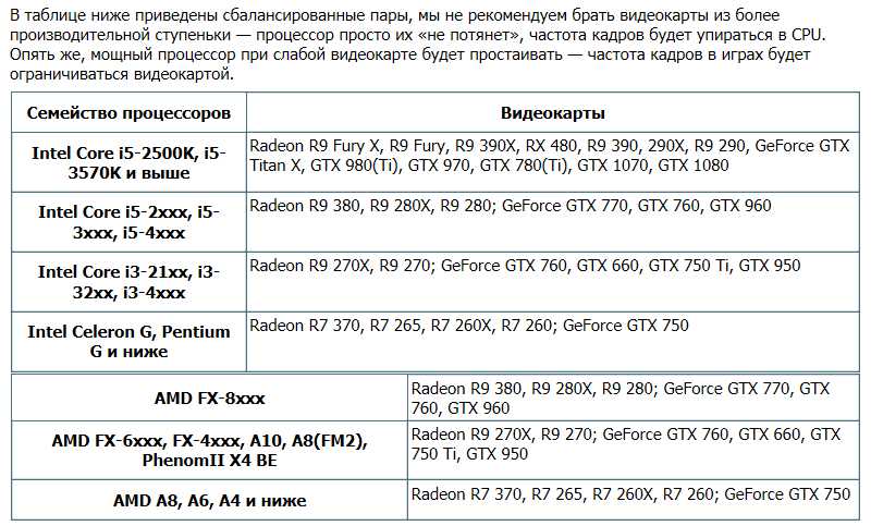 Совместимость материнской платы и видеокарты - wi-tech.ru