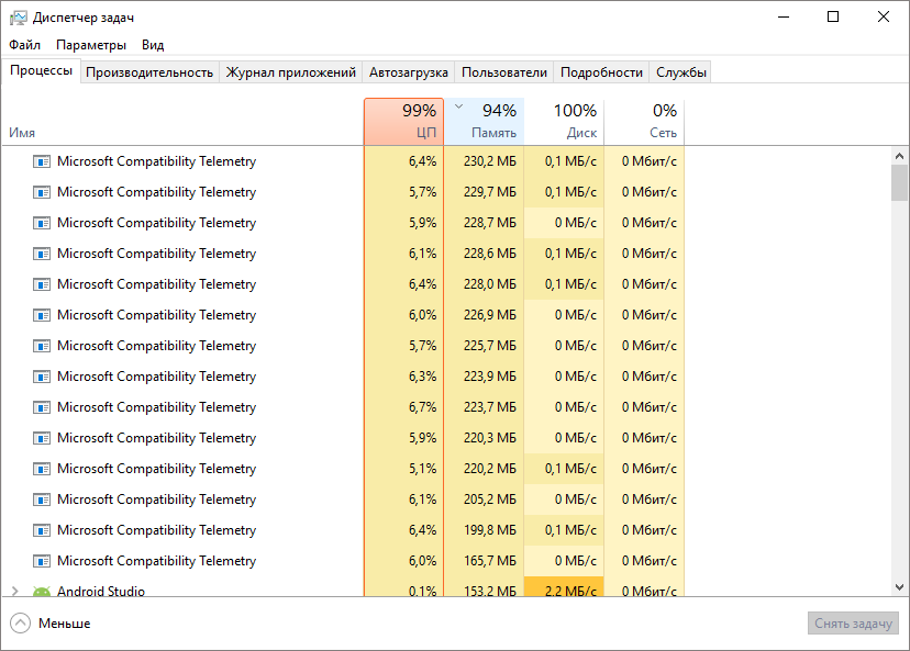 Compattelrunner.exe: что это за процесс и почему грузит процессор