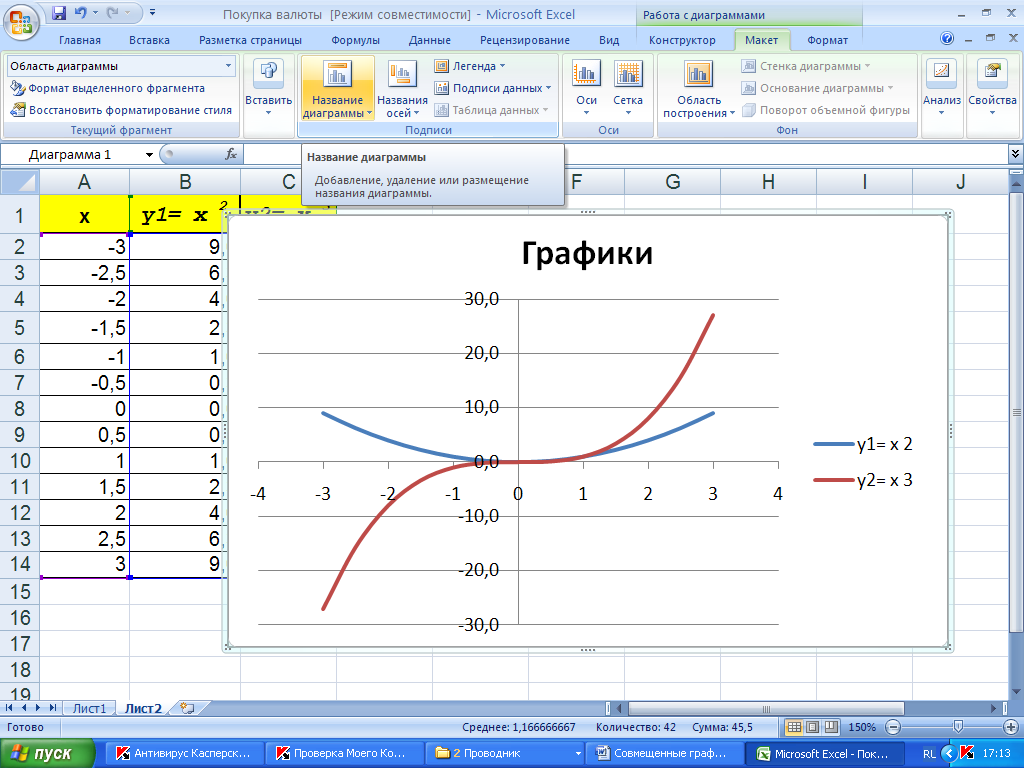 Как построить диаграмму или график в excel - инструкция по работе