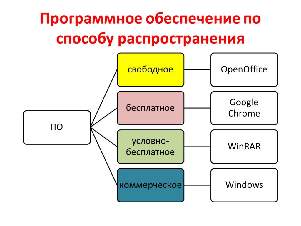 👨⚕️️ большое руководство по проверке версий программного обеспечения