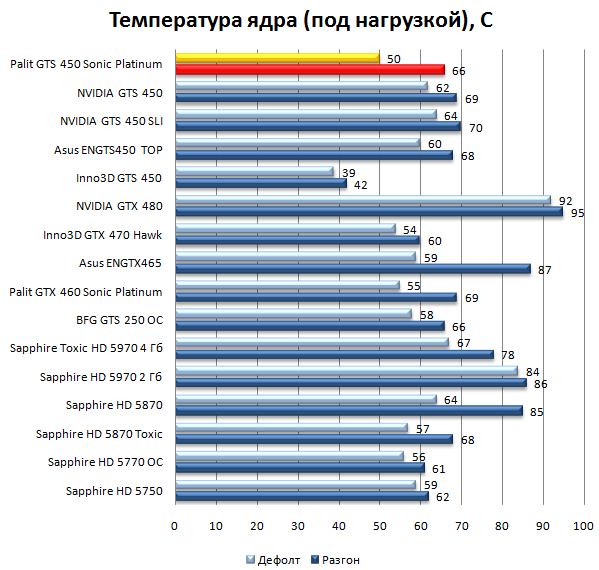 Как посмотреть параметры видеокарты в windows 10