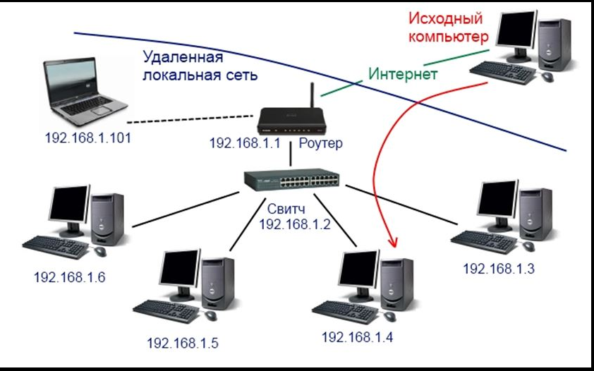 Домашняя группа на windows 10: создание и настройка