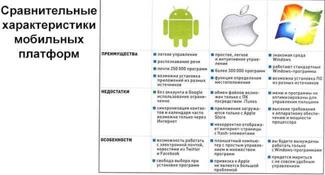 Мобильные устройства - для каких целей они предназначены
