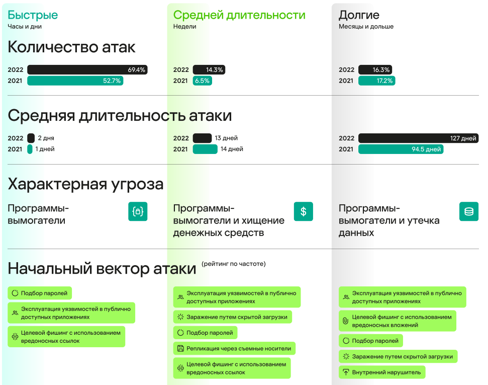 Дешифраторы для расшифровки файлов crypted000007