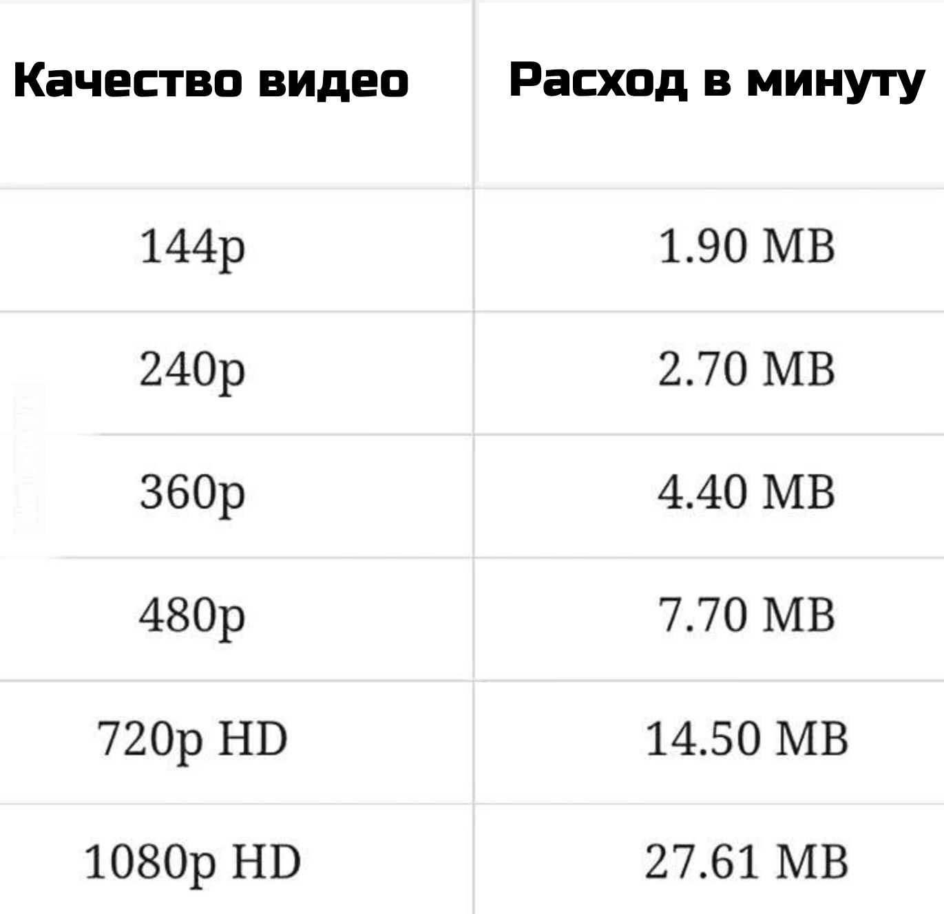 На сколько дней хватает 1гб мобильного интернет-трафика