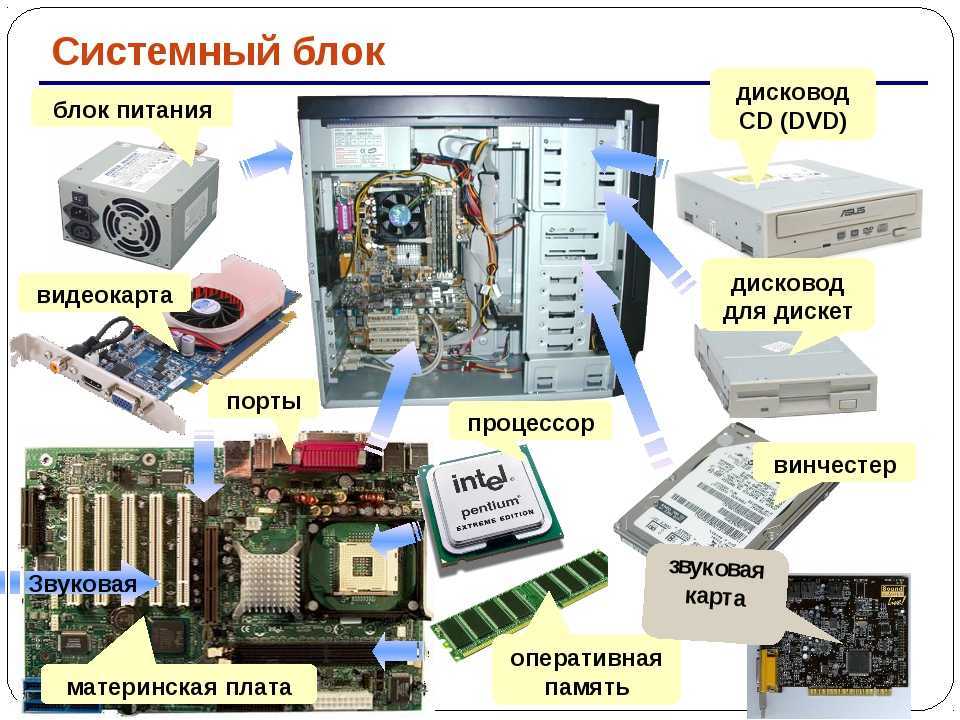 Каждый раз, когда мы покупаем новое компьютерное оборудование, будь то ОЗУ, жесткий диск, процессор и т д, одним из факторов, который помогает нам