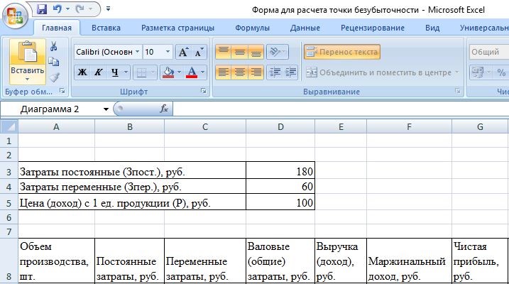Точка безубыточности: как рассчитать, пример, формула, график - юридический советникъ