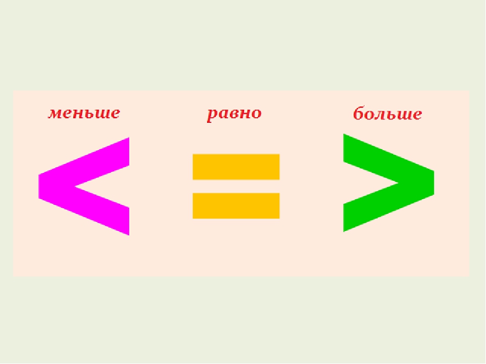 В какую сторону пишется знак больше меньше или равно?
