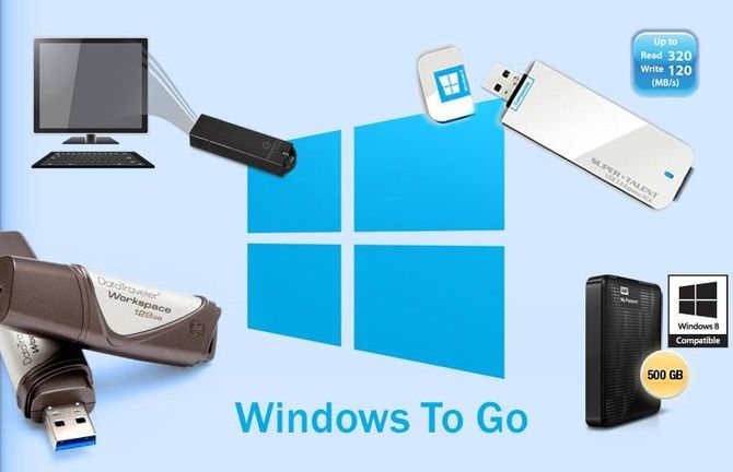 Create a portable windows system on a usb drive with windows to go