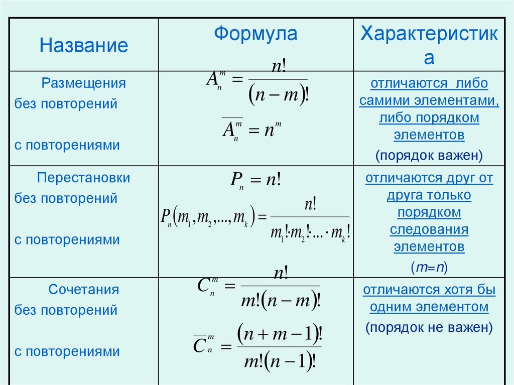 Занимательная математика: правило гаусса