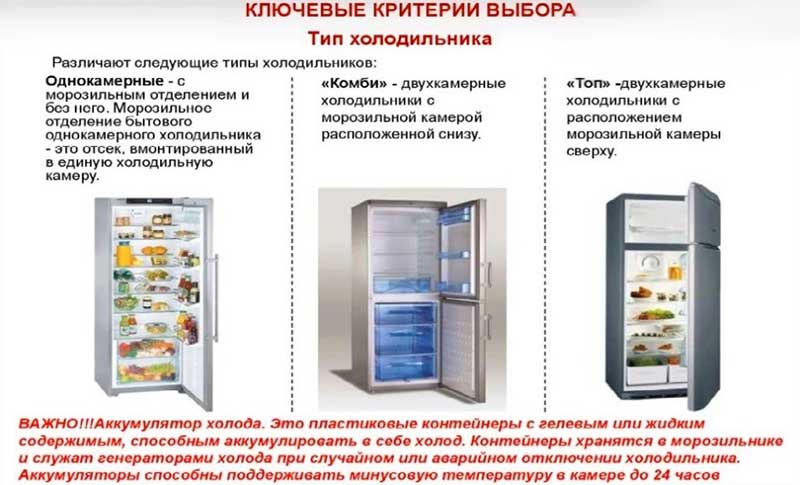 Ноу фрост или капельный холодильник что лучше: система no frost, плюсы и минусы, что такое low frost
система ноу фрост или капельный холодильник: что лучше – дизайн интерьера и ремонт квартиры своими руками