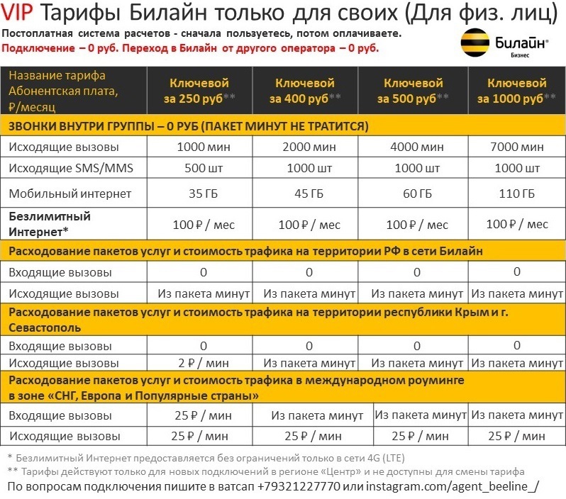 Тариф всё за 90 - описание и подключение тарифного плана.