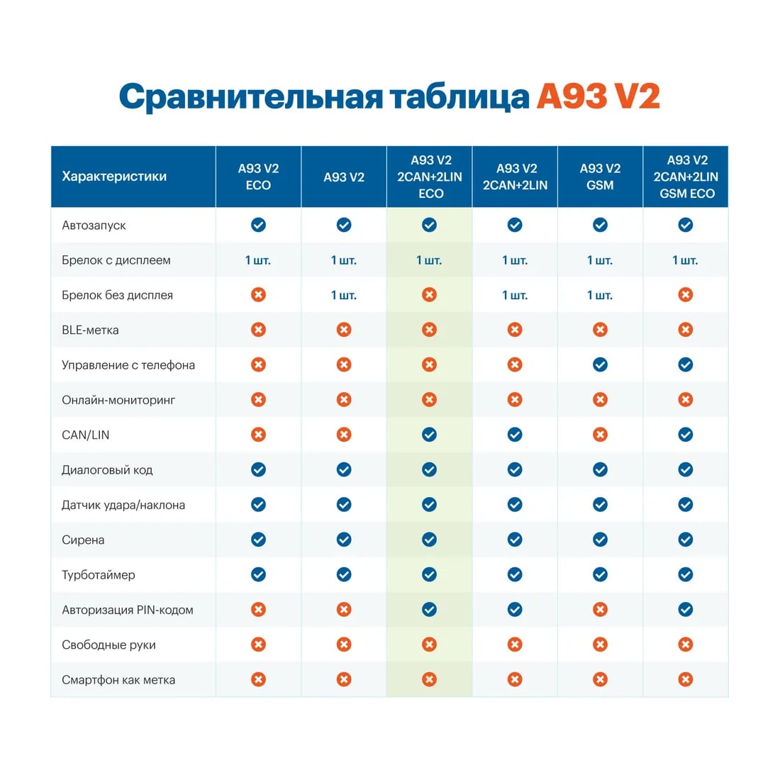 Топ 25 лучших производителей сигнализаций с автозапуском  в 2023: с gsm модулем, с обратной связью, премиум класса, как правильно выбрать