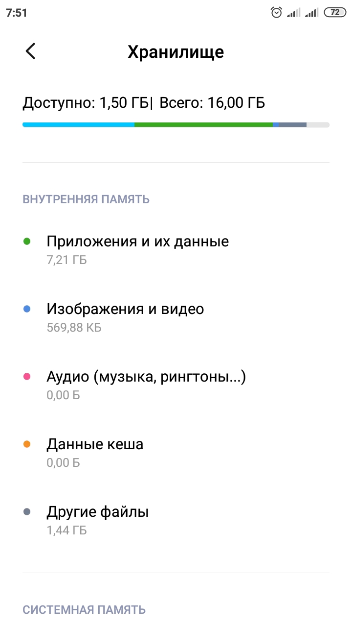 Другие файлы в памяти xiaomi что это такое, как очистить и удалить из хранилища