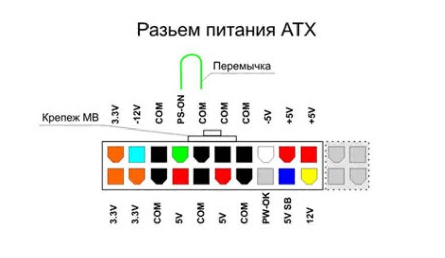 Если из строя вышла материнская плата, а вам нужно проверить блок питания на работоспособность, то вы можете сделать это в три простых шага