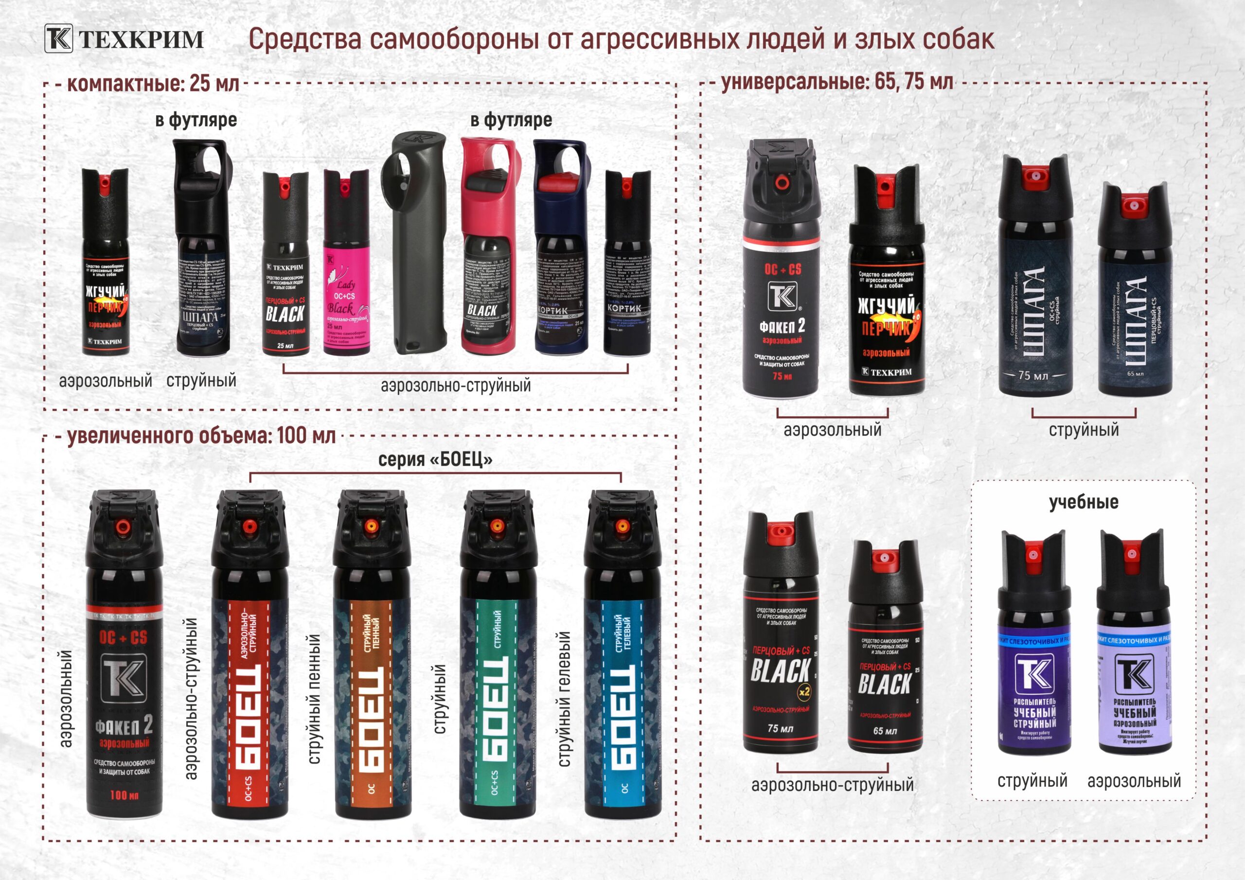 Самооборона. как выбрать газовый баллончик? | законы и безопасность | школажизни.ру