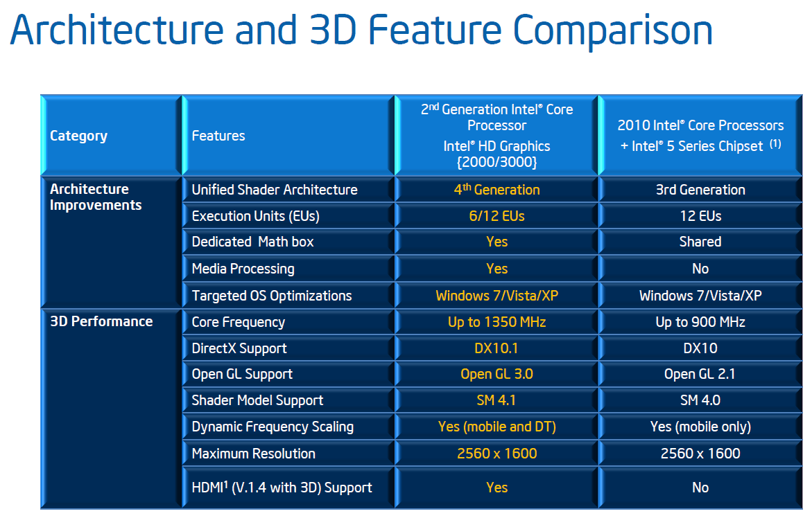 How do i know what intel graphics driver i have?