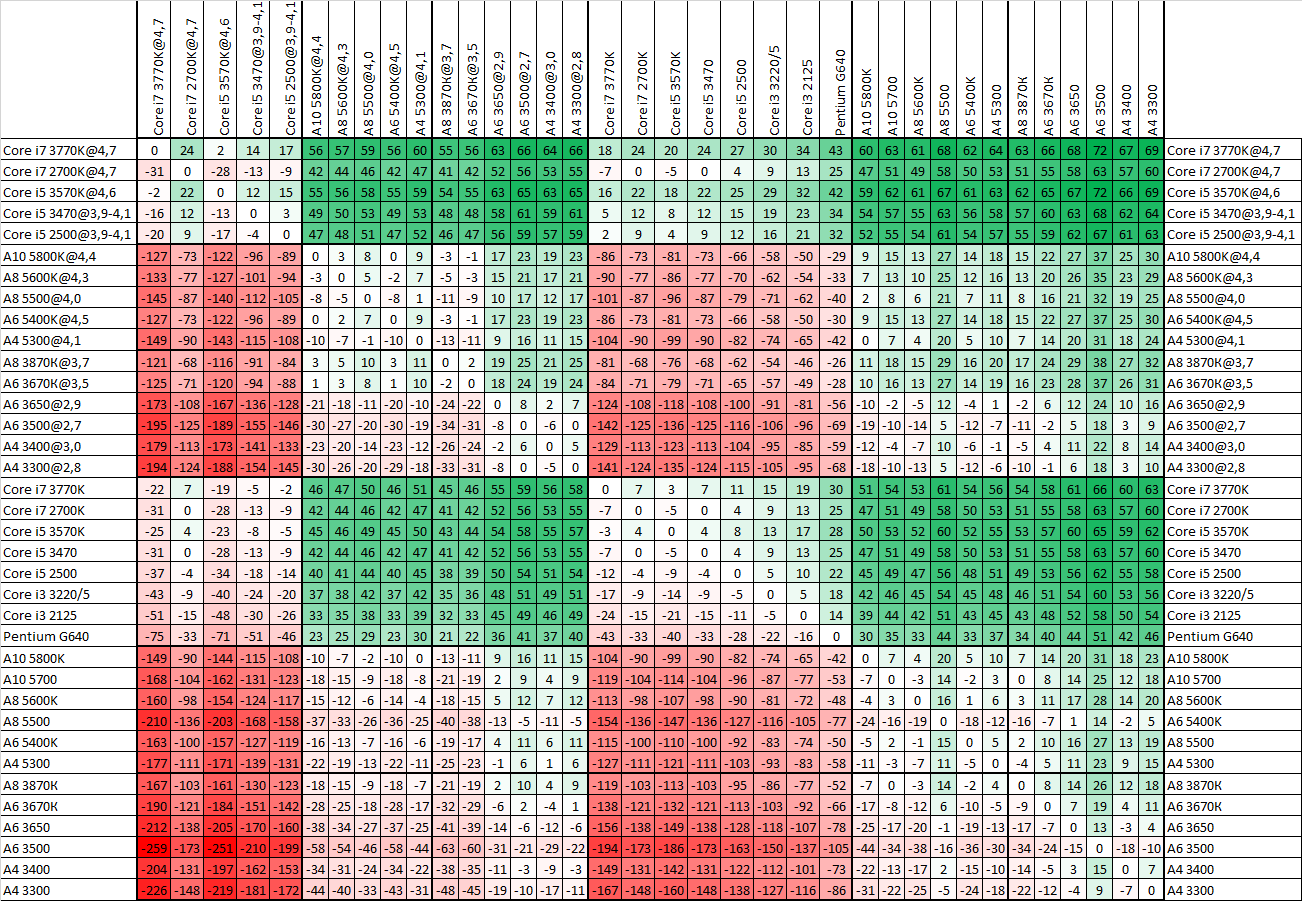 Правильный выбор материнской платы. особенности параметров - we-it.net