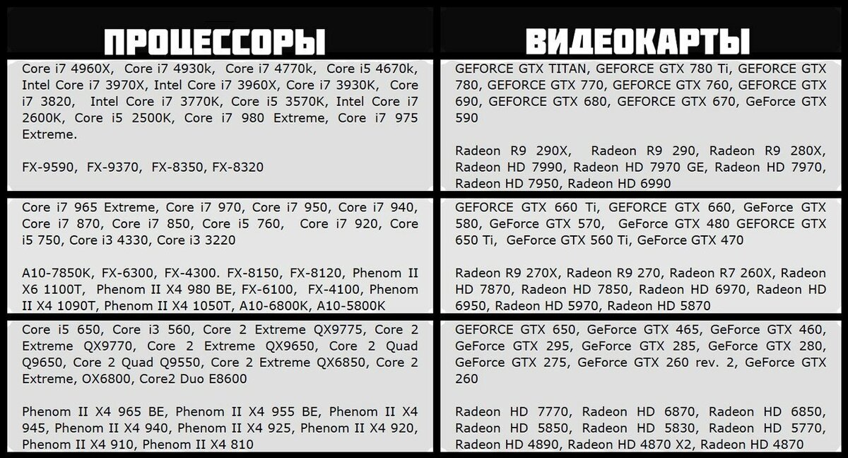 Характеристики материнской платы. как выбрать хорошую мать?