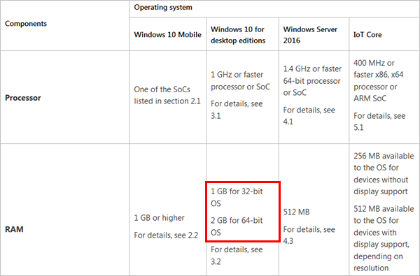 Системные требования для windows 10: минимальные требования к системе компьютера