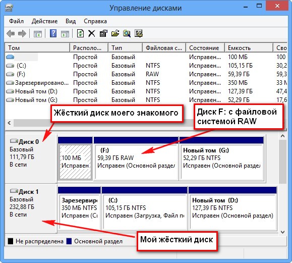 Как исправить диск в файловой системе raw и восстановить ntfs или fat32. файловая система raw и как вернуть ntfs, fat32