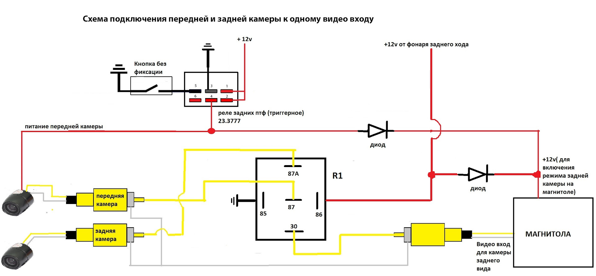 Камера заднего вида на авто - какую выбрать 🦈 avtoshark.com