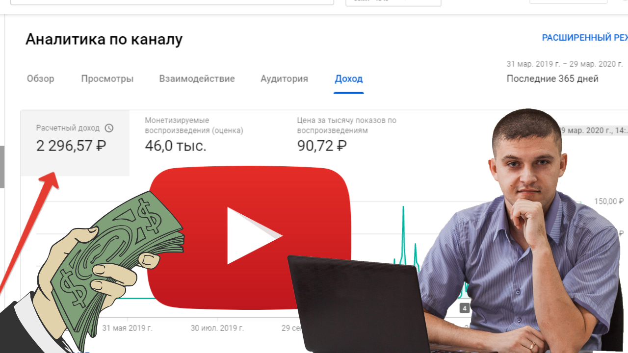 Как заработать на ютуб - создание канала и монетизация