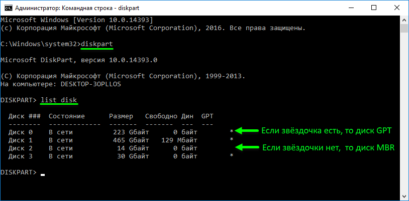 Partitioning (русский) - archwiki
