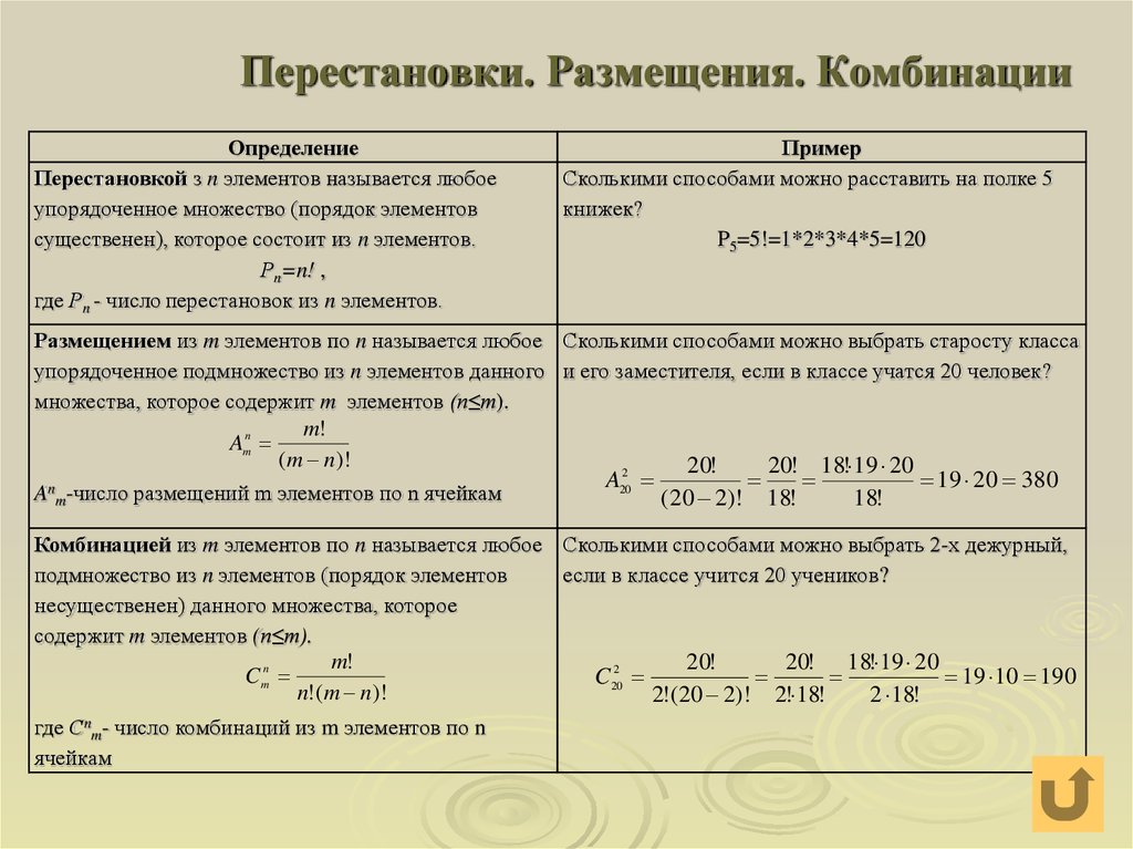 Какое количество комбинаций из 3 цифр