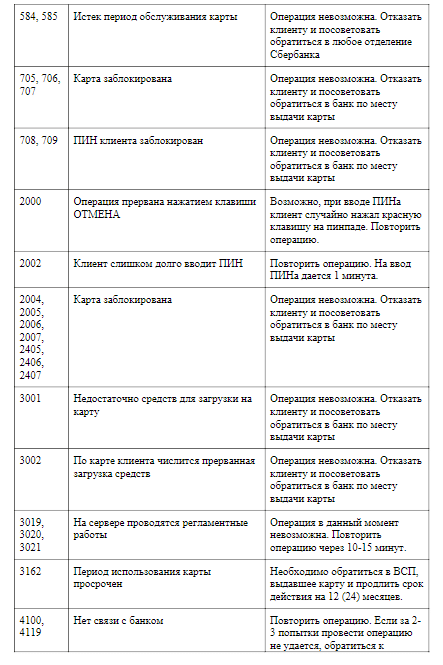 Код ошибки 99 терминала сбербанка