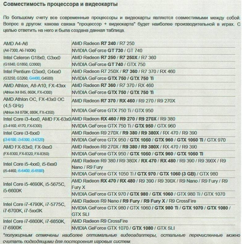 Как узнать совместимость видеокарты и материнской платы