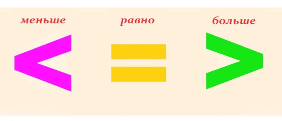 Как поставить знаки больше или равно (≥) и меньше или равно (≤) - заметки