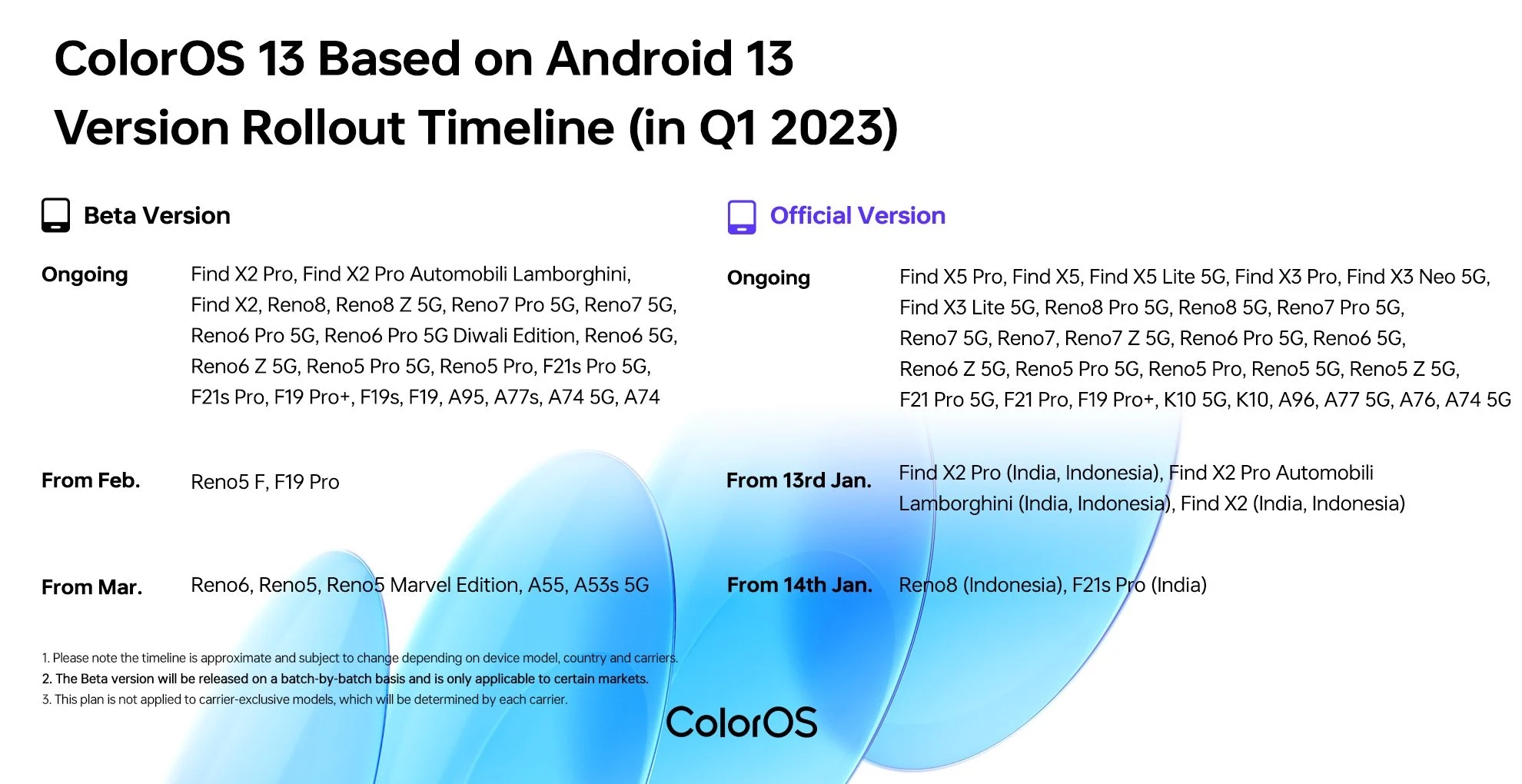 Coloros 13: oppo официально запускает новую операционную систему на базе android 13