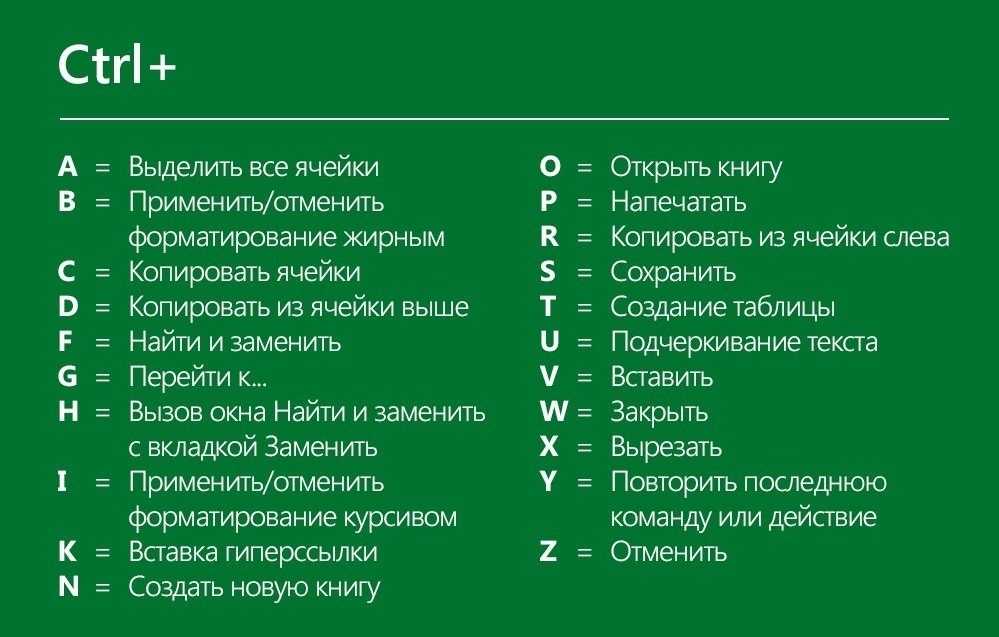 Горячие клавиши в word: самые необходимые комбинации