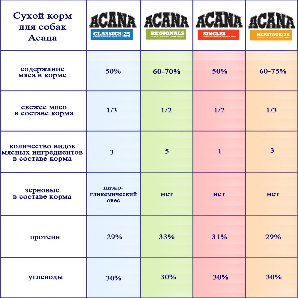 Лучшие корма для кошек по мнению ветеринаров на 2023-2024 год