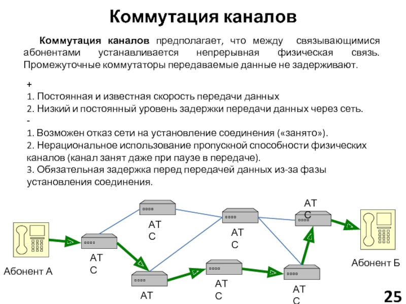 Как пользоваться интернетом без браузера