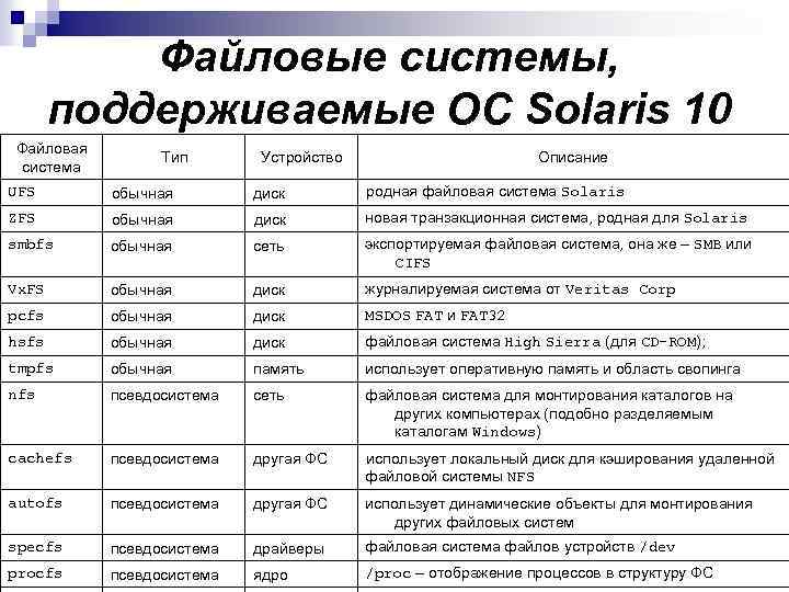Как создать и использовать виртуальный диск в windows