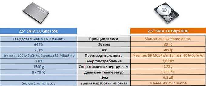 Топ 13 - лучшие внешние ssd диски – рейтинг 2024 года